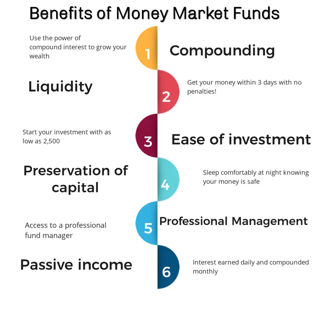 Infographic on the benefits of Money Market Funds in Kenya