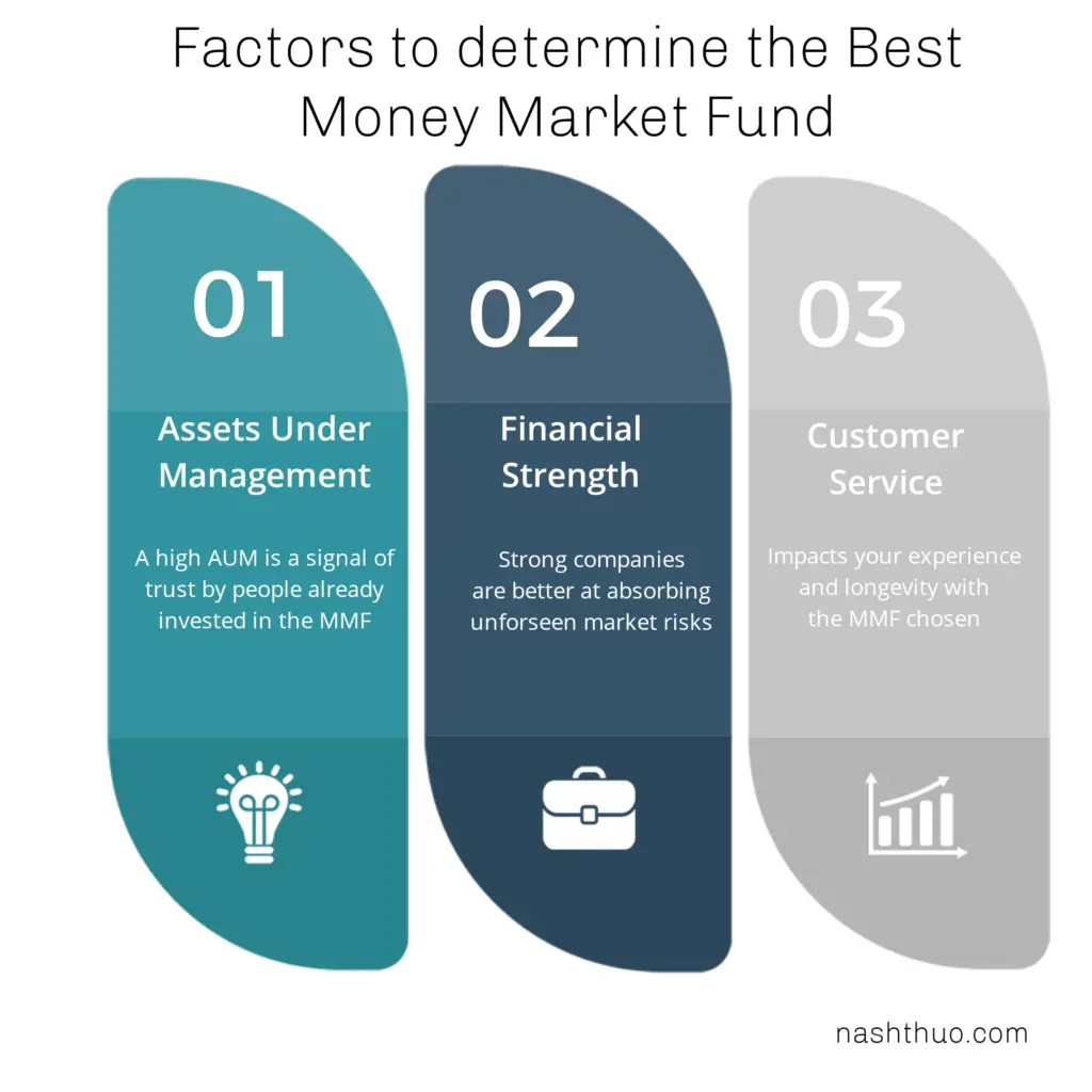 Infographic on the Factors to determine the best money market fund in Kenya