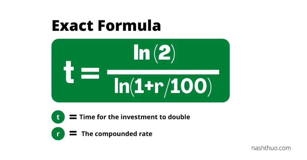 The Exact Doubling Time Formula