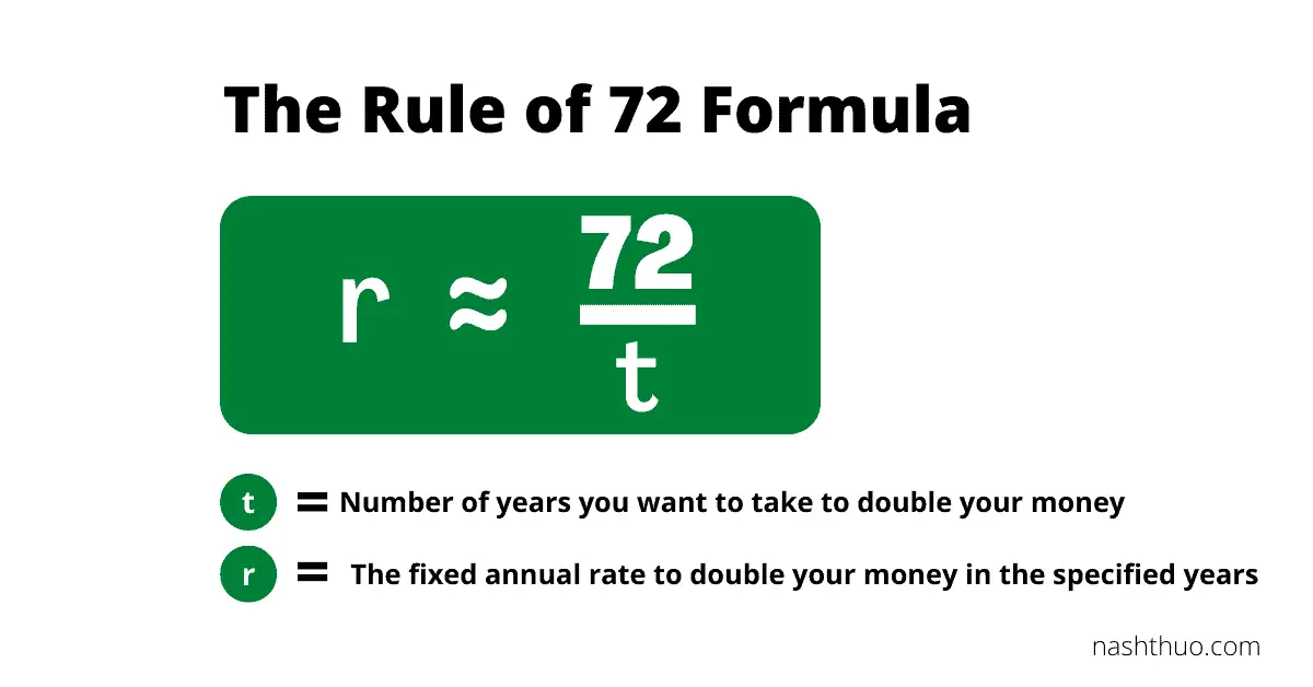 The Formula for Rule of 72: How to estimate the specified rate needed to double your initial investment