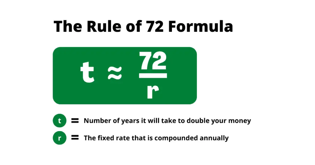 Rule of 72 formula: How to calculate the years it will take for your investment to double in value