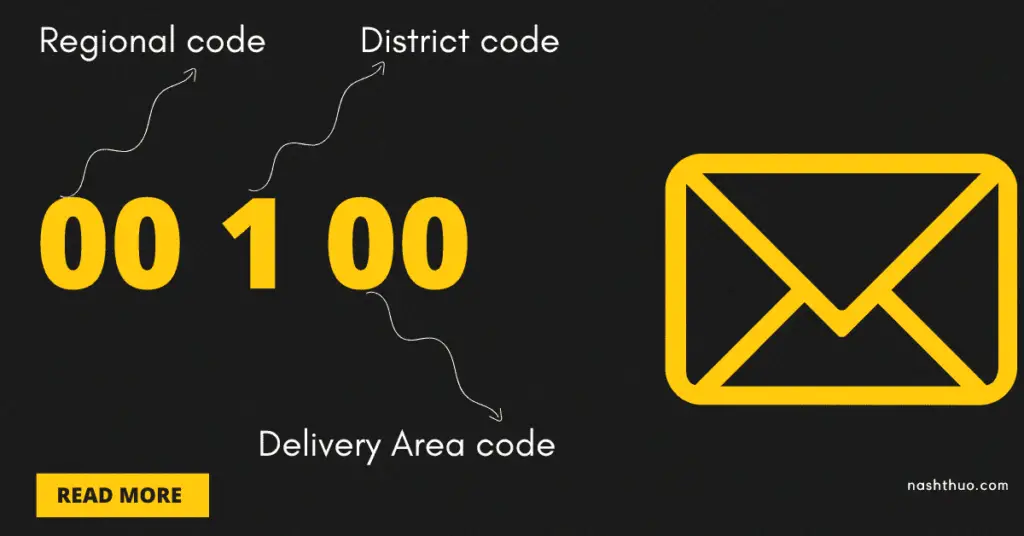 Here is a breakdown of what each number in the Nairobi postal code 00100 means